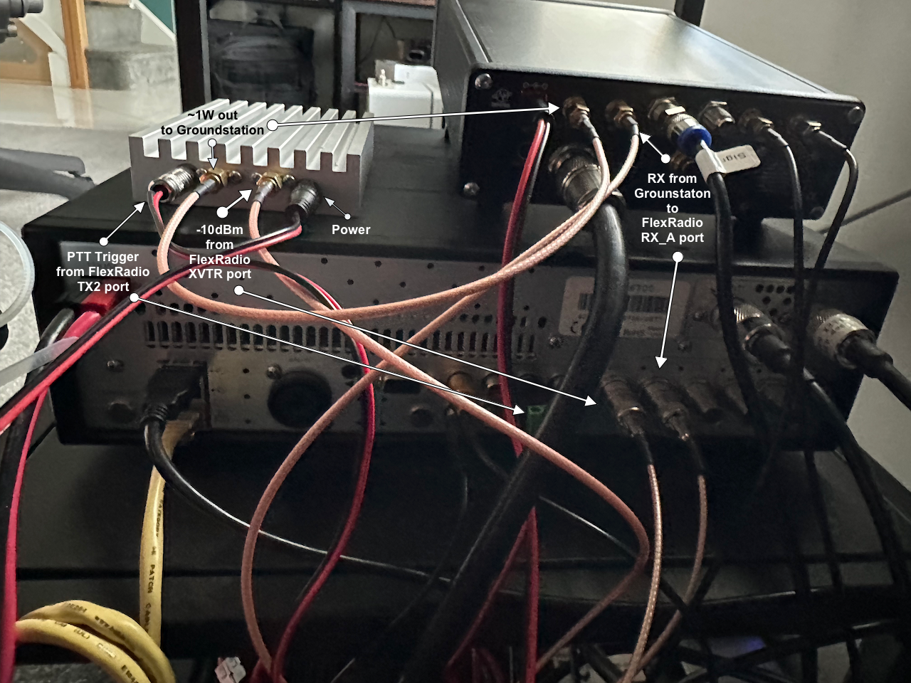 Annotated image showing connections between FlexRadio, 60dbm amplifier and Groundstation