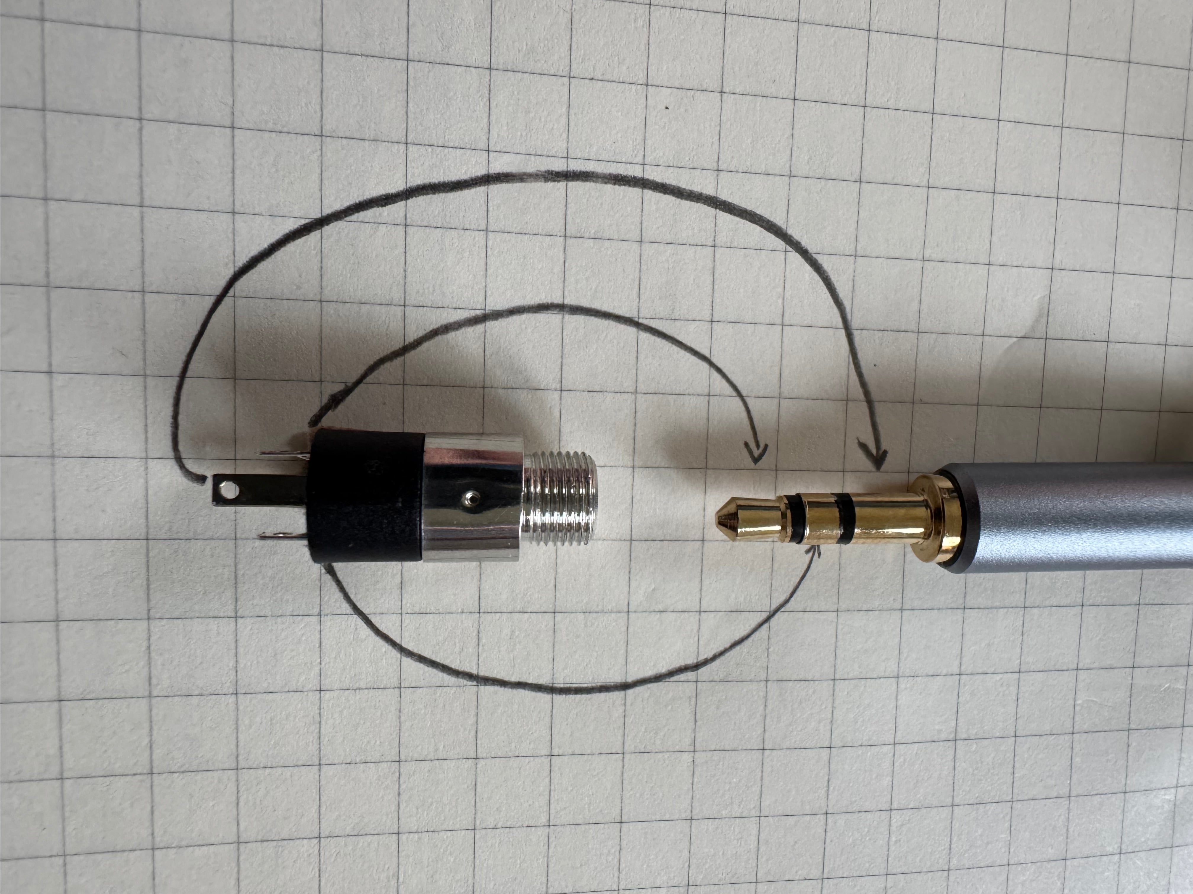A 3.5mm panel socket next to a TRS plug on squared paper, with hand-drawn lines showing which socket lug connects to the tip, ring and sleeve of the plug